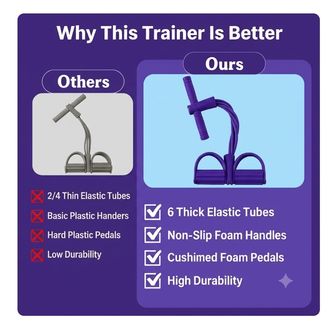 TRUEFIT™ FitBand Pro – Total Body Workout Machine
