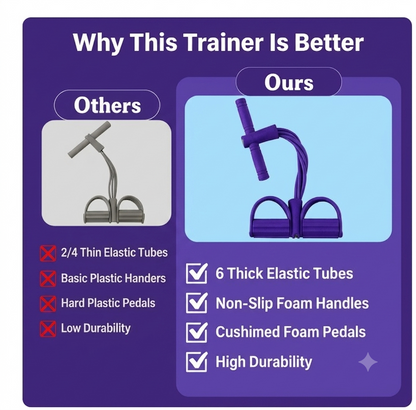 TRUEFIT™ FitBand Pro – Total Body Workout Machine