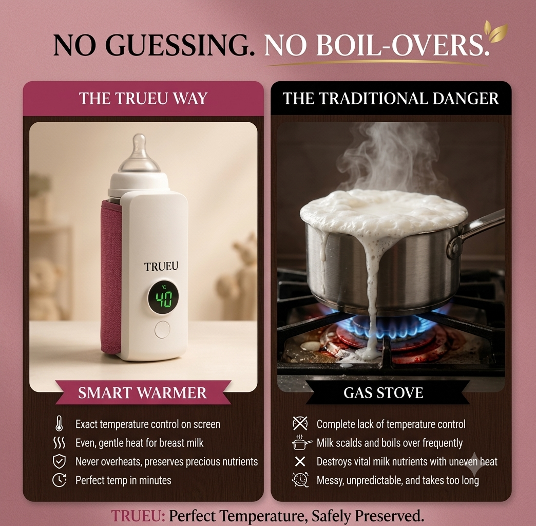 TrueU™ Portable Baby Bottle Warmer | Rechargeable & Temperature Controlled | 100% BPA Free